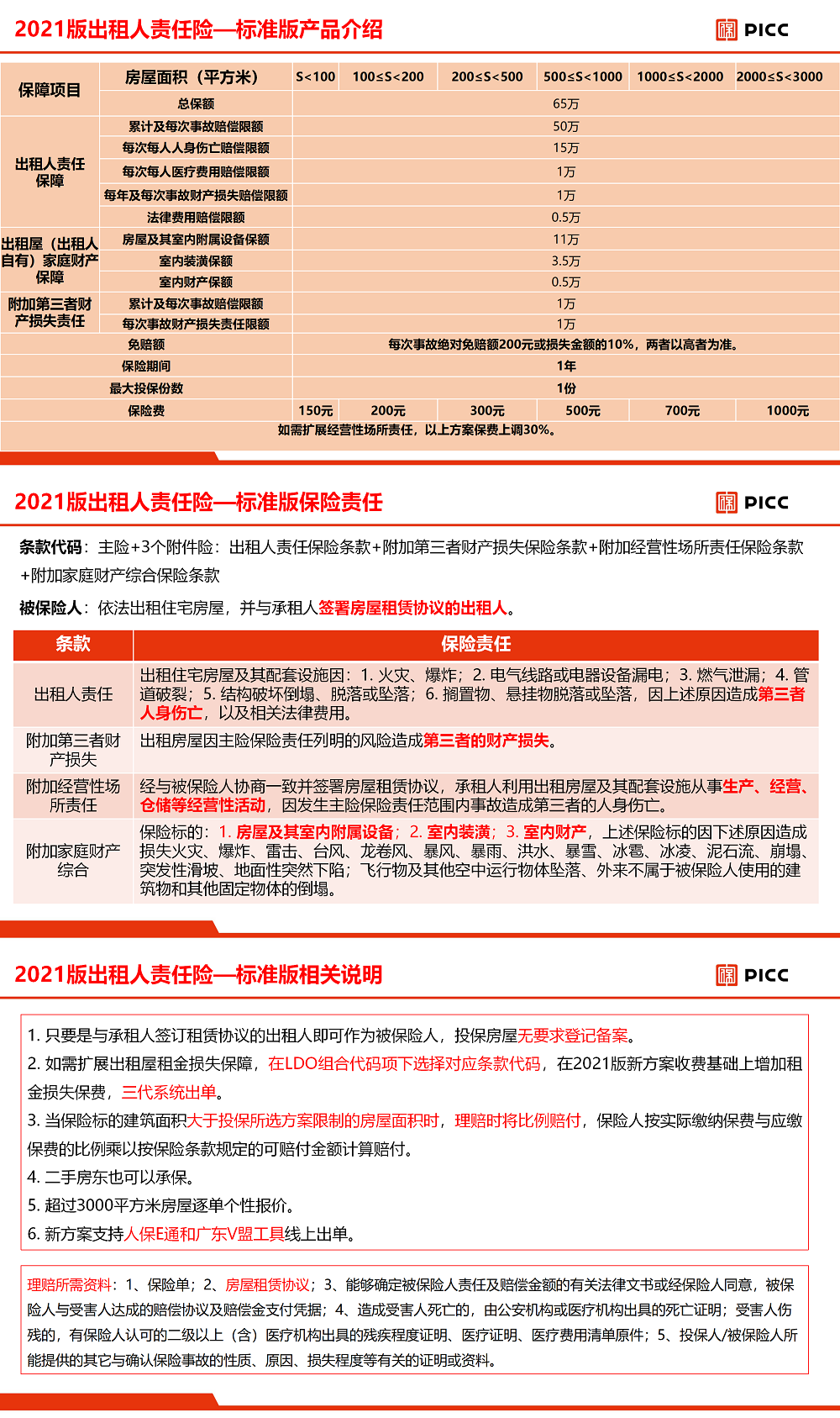 2021版出租人责任险.png