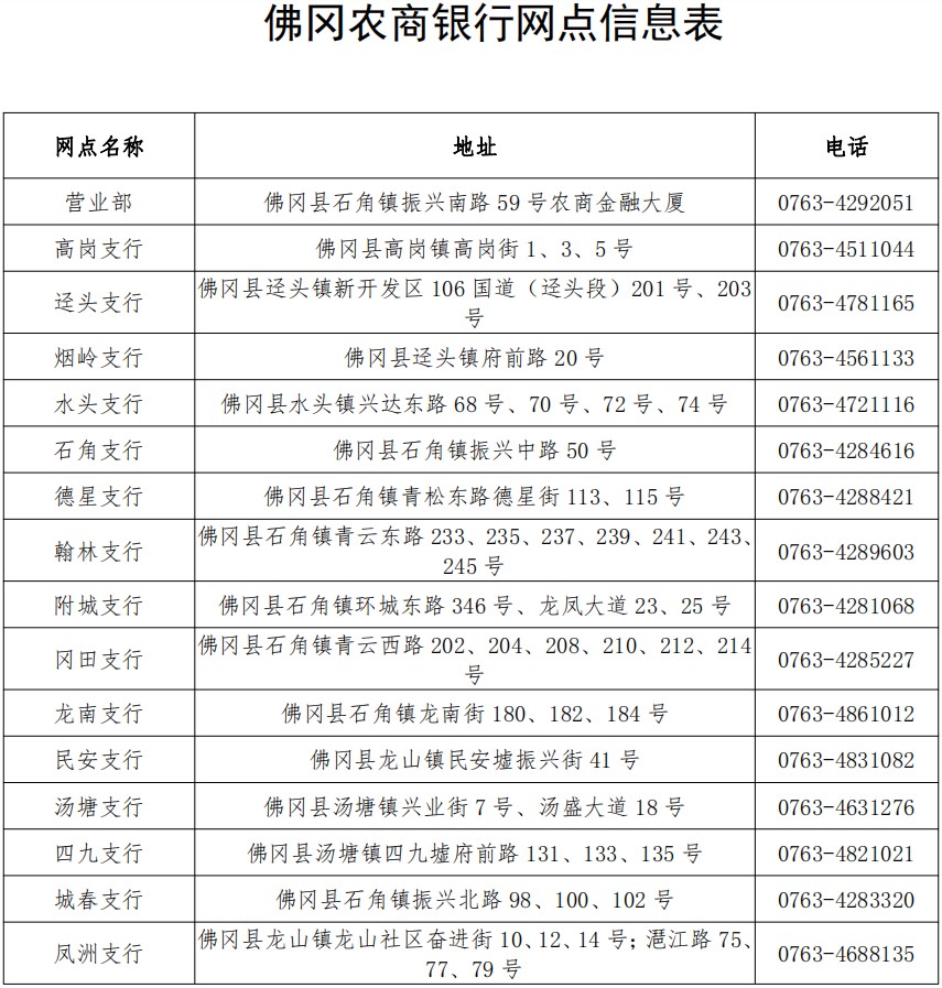 佛冈农商银行网点信息表.jpg